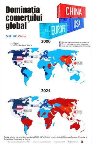 Dominaţia în comerţul global 2000 vs 2024
